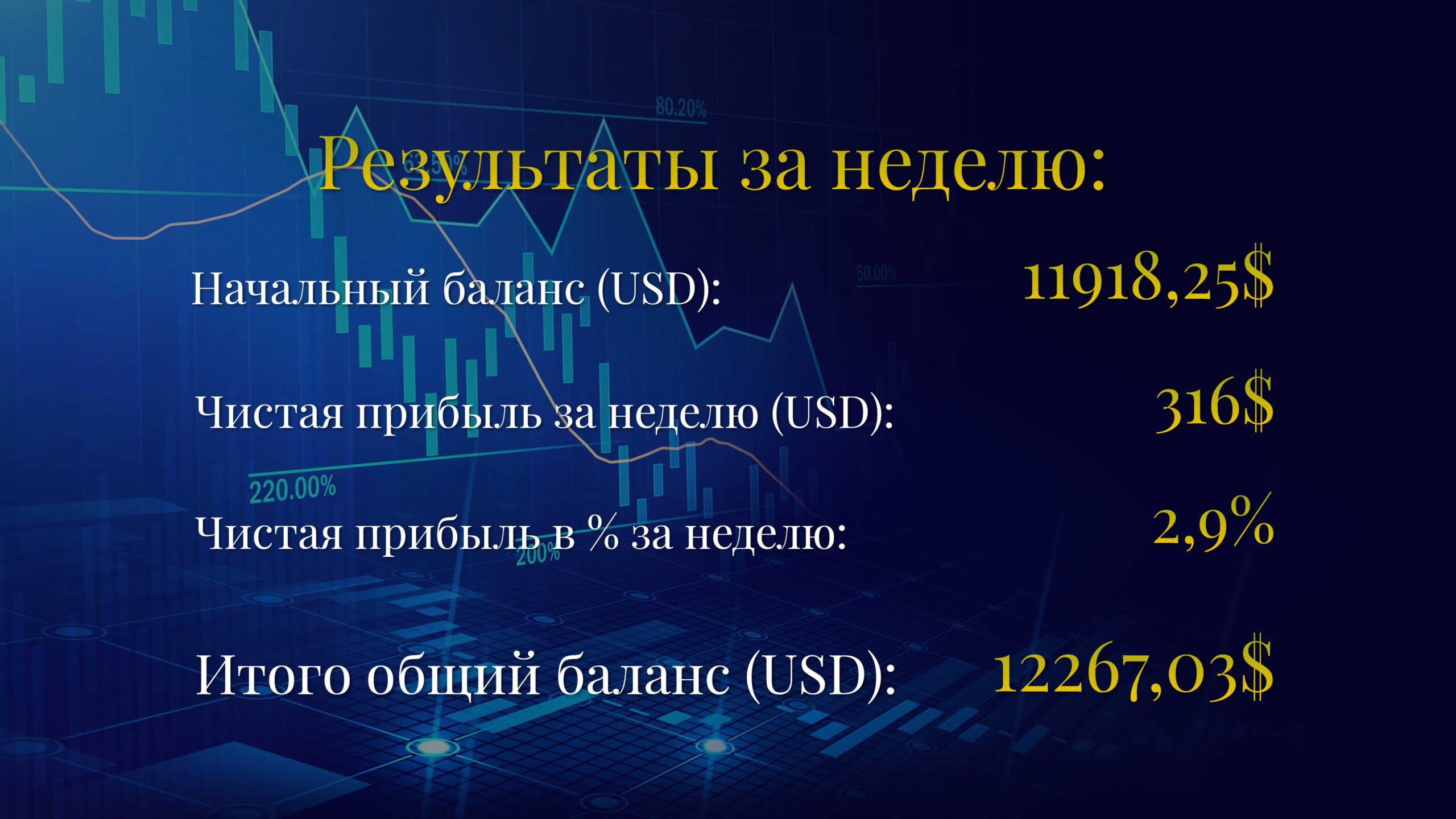 Изображение торговая статистика