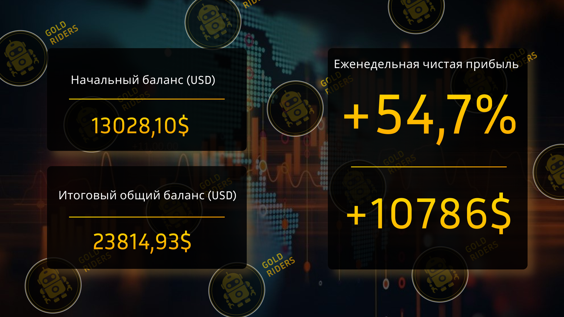 Торговая статистика за неделю