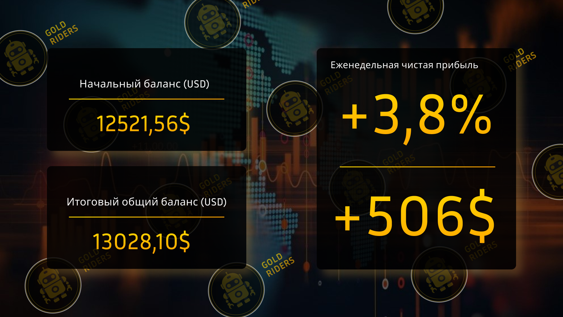Торговая статистика за неделю