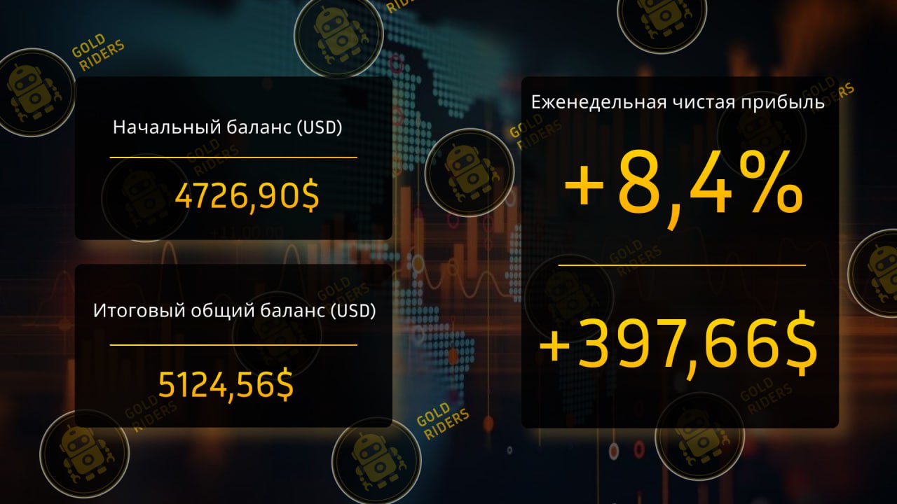 Изображение торговая статистика