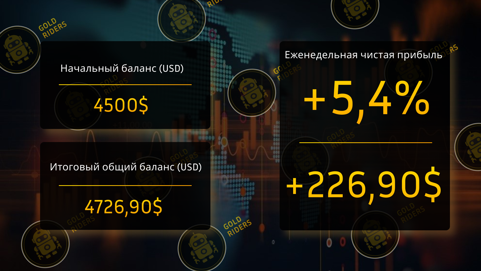 Торговая статистика за неделю