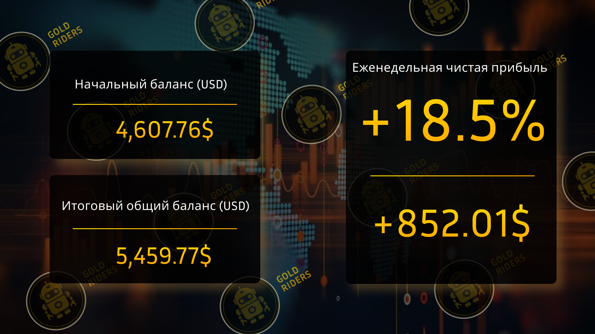 Изображение торговой статистики