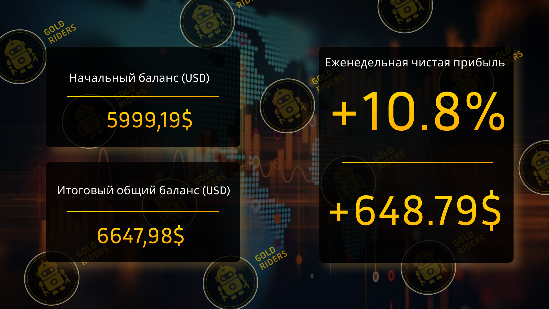 Торговая статистика по роботу за неделю
