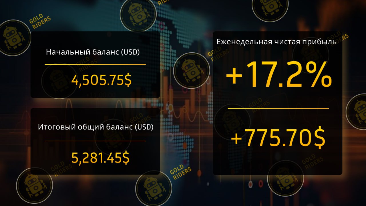 Изображение торговой статистики