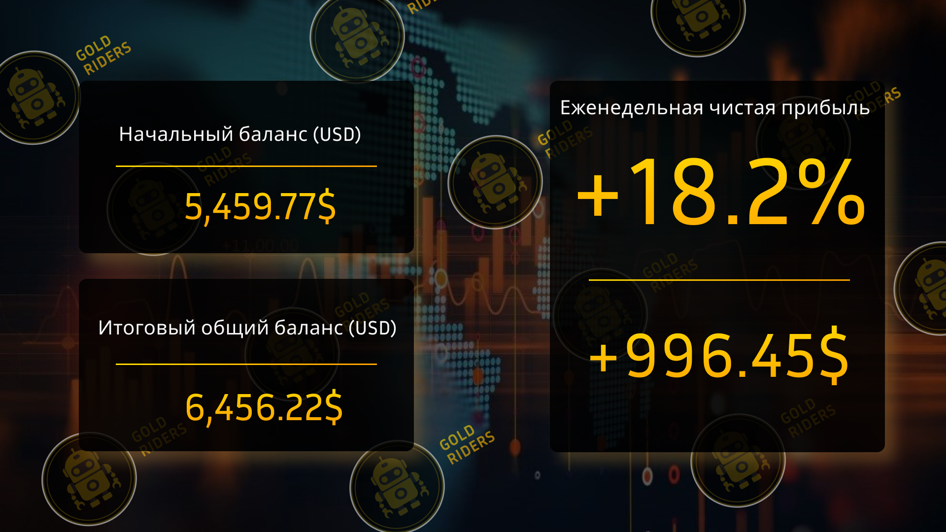 Изображение торговой статистики