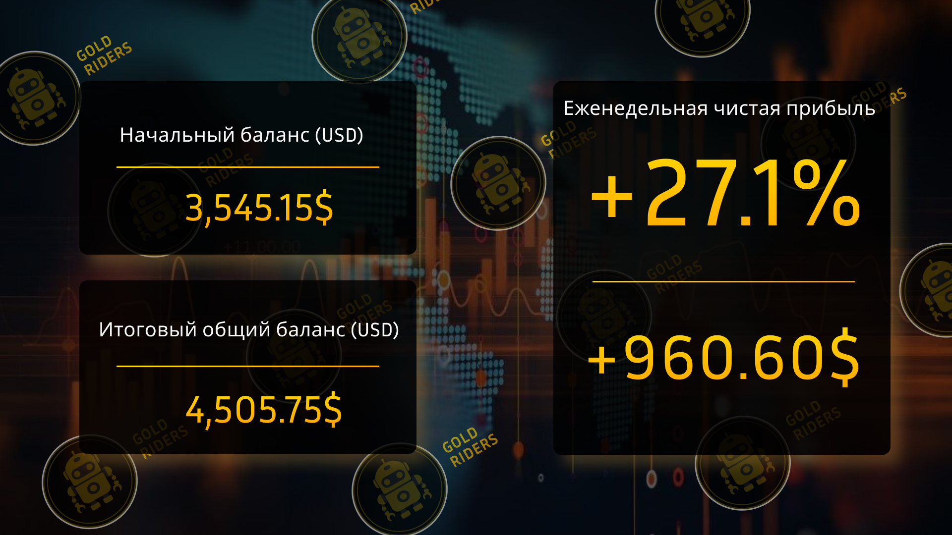 Изображение торговой статистики