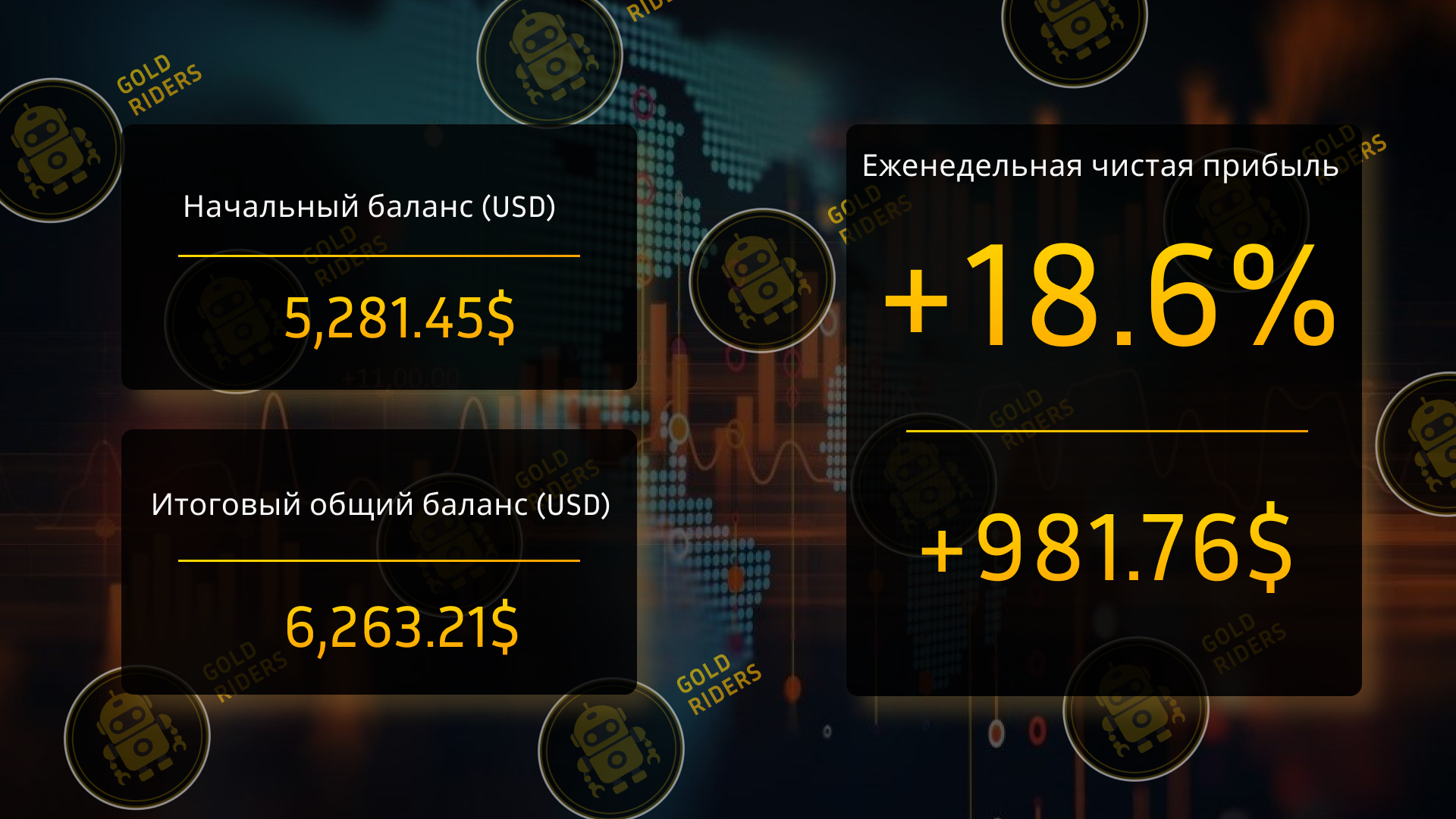 Изображение торговой статистики